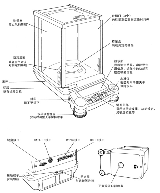 天平出現(xiàn)故障如何維修(圖1) 天平出現(xiàn)故障如何維修(圖1)