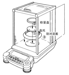電子天平在預(yù)熱時(shí)間較少時(shí)天平的使用方法(圖1) 電子天平在預(yù)熱時(shí)間較少時(shí)天平的使用方法(圖1)