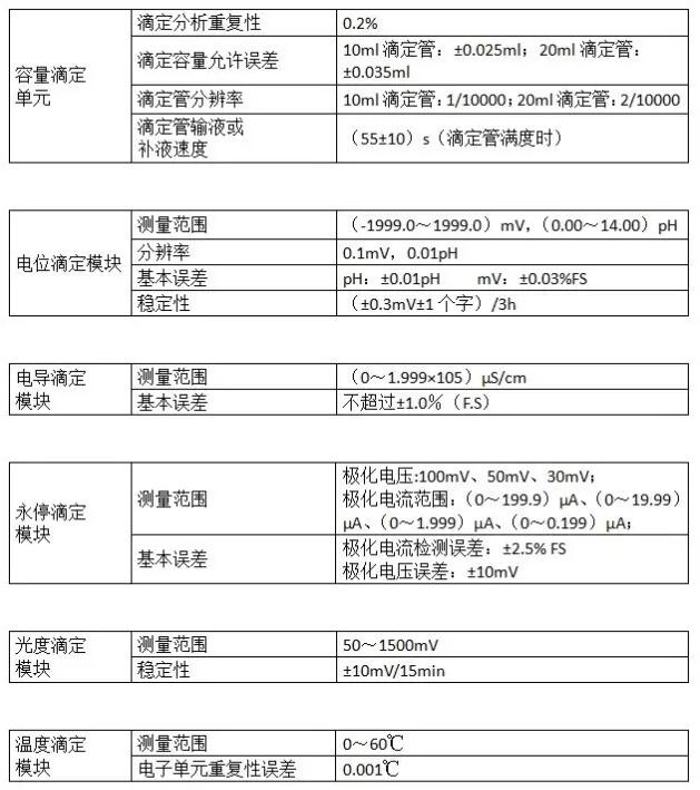 關(guān)于“金秋雷磁新品月ZDJ-5B系列自動(dòng)滴定儀新品周”介紹(圖3)