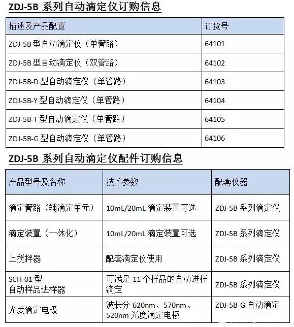 關(guān)于“金秋雷磁新品月ZDJ-5B系列自動(dòng)滴定儀新品周”介紹(圖5)