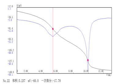 雷磁儀器關(guān)于水硬度的測(cè)定-光度滴定法(圖1) 雷磁儀器關(guān)于水硬度的測(cè)定-光度滴定法(圖1)