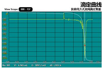 雷磁儀器關(guān)于水硬度的測(cè)定-光度滴定法(圖2) 雷磁儀器關(guān)于水硬度的測(cè)定-光度滴定法(圖2)