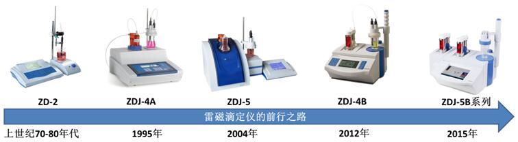 雷磁儀器關(guān)于水硬度的測(cè)定-光度滴定法(圖5) 雷磁儀器關(guān)于水硬度的測(cè)定-光度滴定法(圖5)