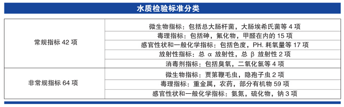 上海儀電科學(xué)雷磁《飲用水水質(zhì)檢測整體解決方案》(圖3)