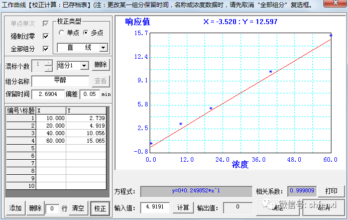 【儀電分析】工業(yè)級(jí)甘油中甲醇含量的測(cè)定?-頂空氣相色譜法(圖4)