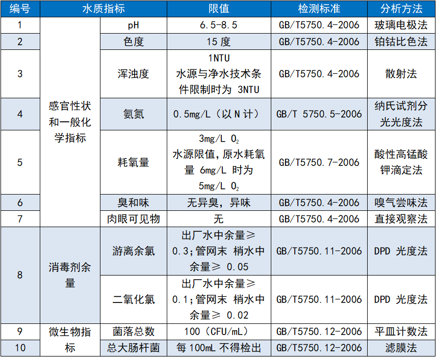 【上海雷磁】洪澇災(zāi)害后的水質(zhì)安全—我們來守護(圖8) 【上海雷磁】洪澇災(zāi)害后的水質(zhì)安全—我們來守護(圖8)