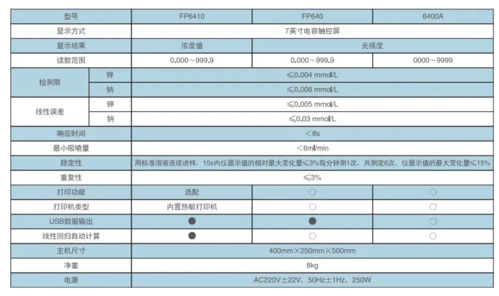 水泥、飼料生產(chǎn)檢驗(yàn)實(shí)驗(yàn)室鉀鈉元素檢測(cè)分析，F(xiàn)P6410型火焰分光光度計(jì)產(chǎn)品介紹(圖2)