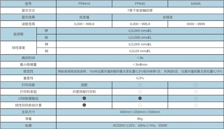 飼料生產(chǎn)實(shí)驗(yàn)室鉀鈉元素檢測(cè)分析，F(xiàn)P6410型火焰分光光度計(jì)產(chǎn)品介紹(圖2)