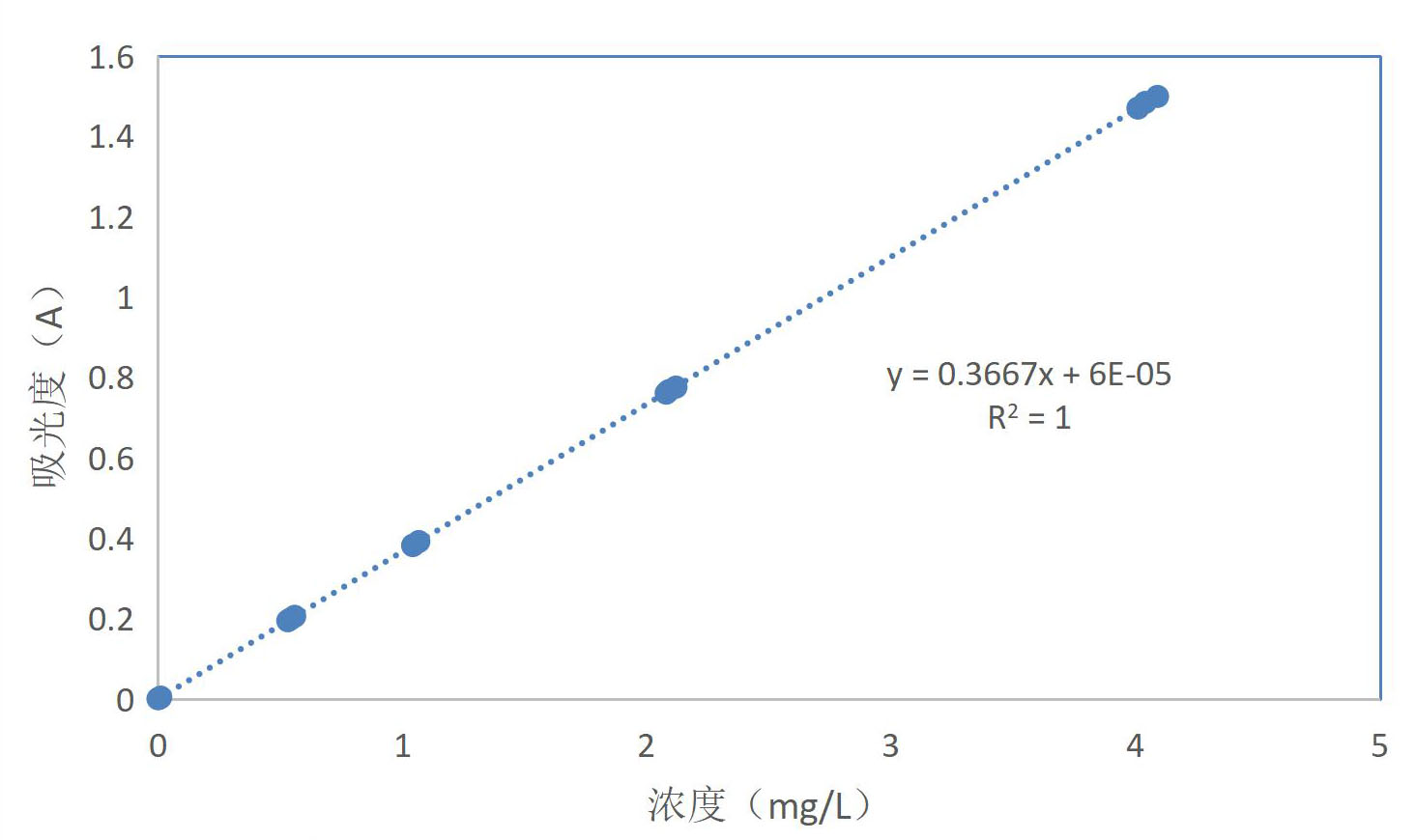 水質(zhì)中硼含量用的是測定方法？(圖4)